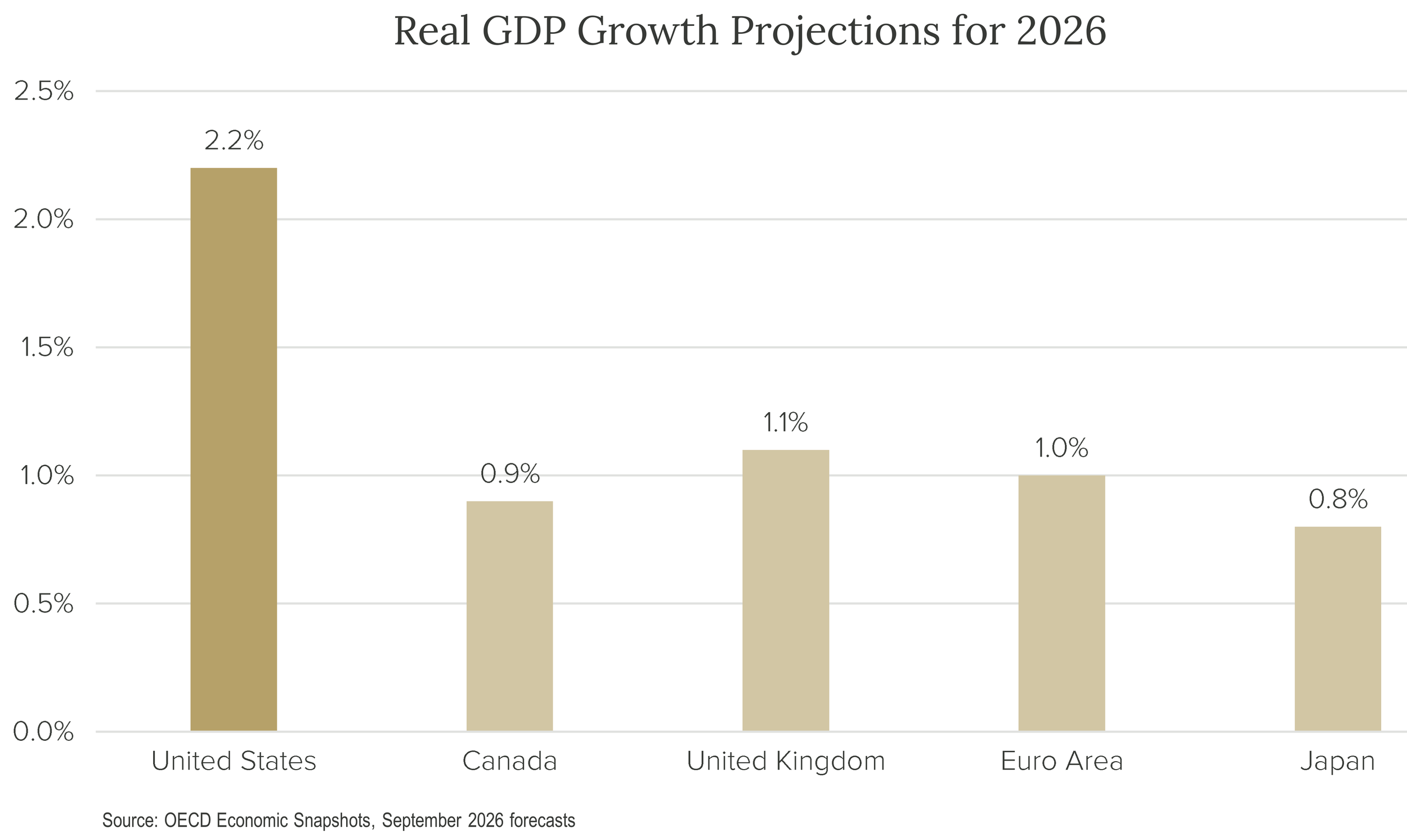 Crawford_Economic_Market_Environment_2026_Q4_Image16
