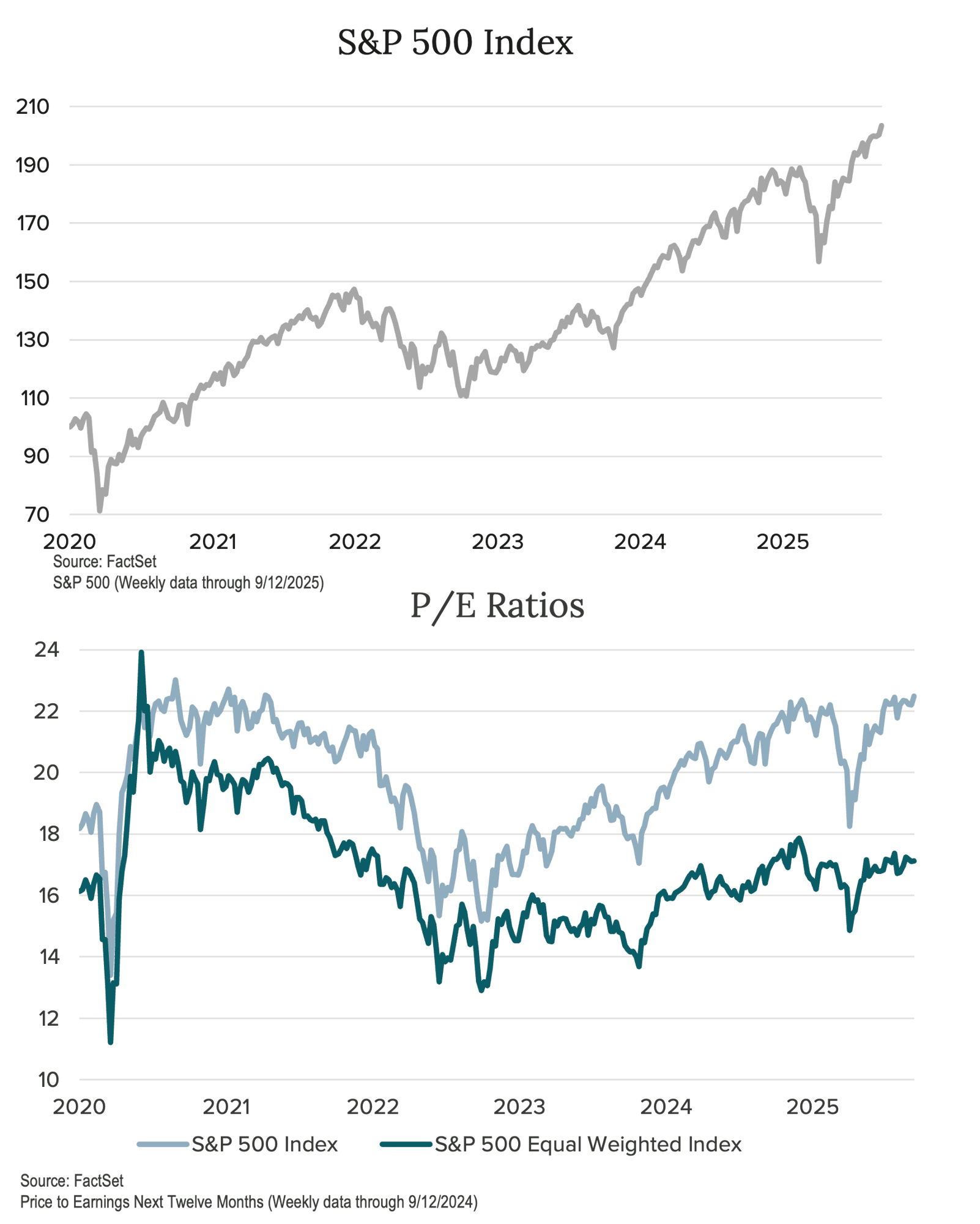 Crawford-Economic-Market-Environment-Q425-10