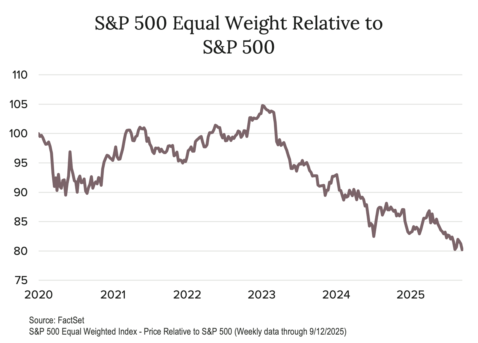 Crawford-Economic-Market-Environment-Q425-11