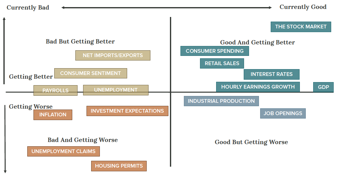 Crawford-Economic-Market-Environment-Q425-12