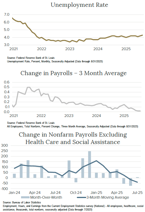 Crawford-Economic-Market-Environment-Q425-13
