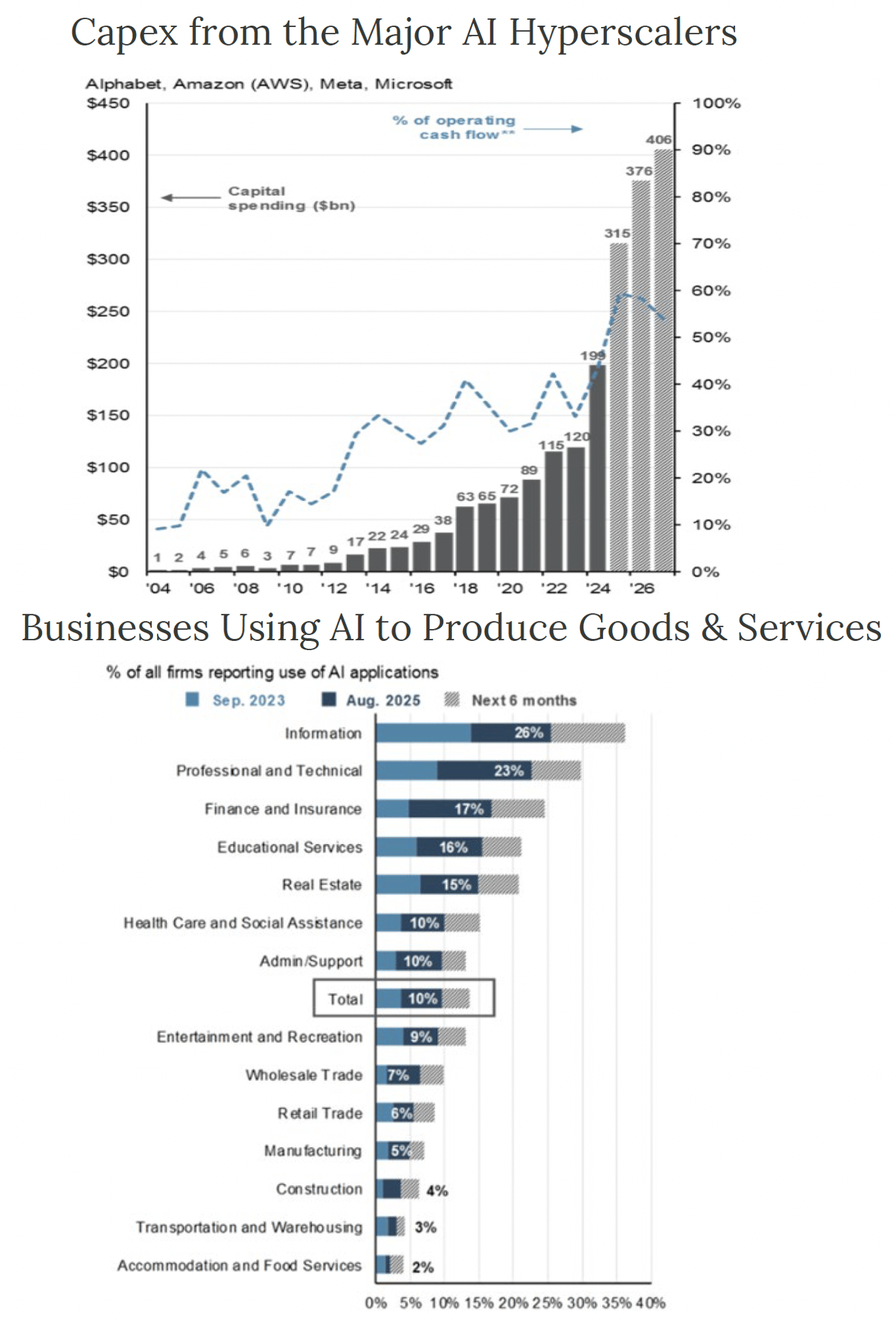 Crawford-Economic-Market-Environment-Q425-14