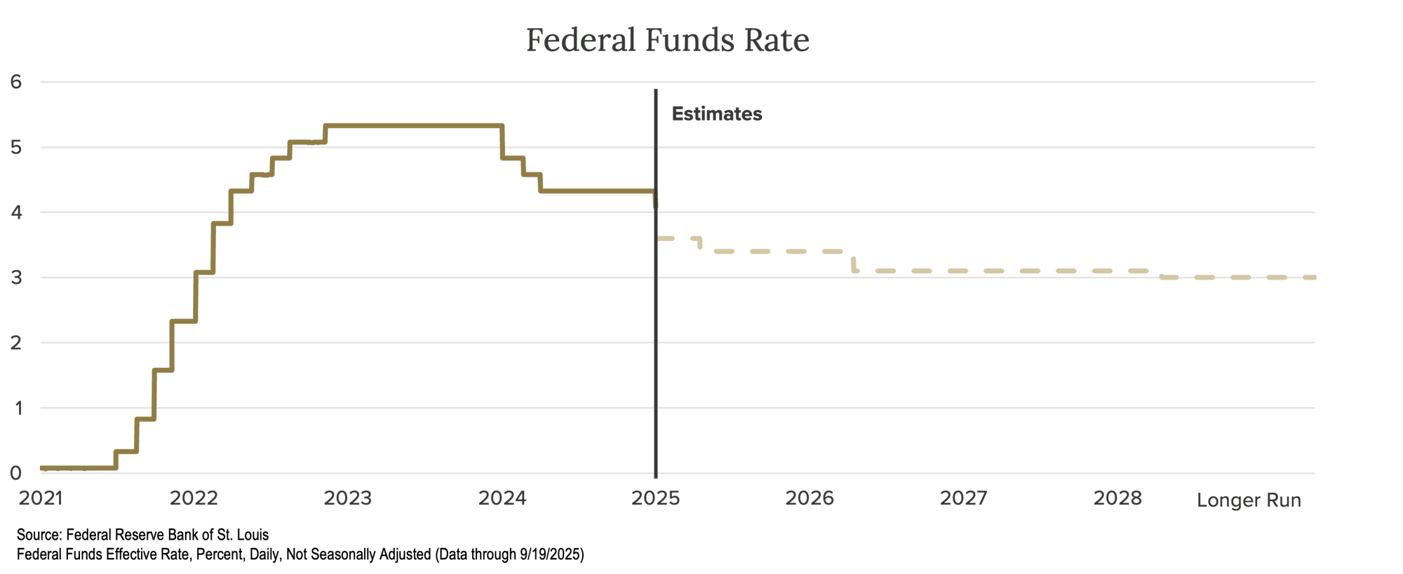 Crawford-Economic-Market-Environment-Q425-2