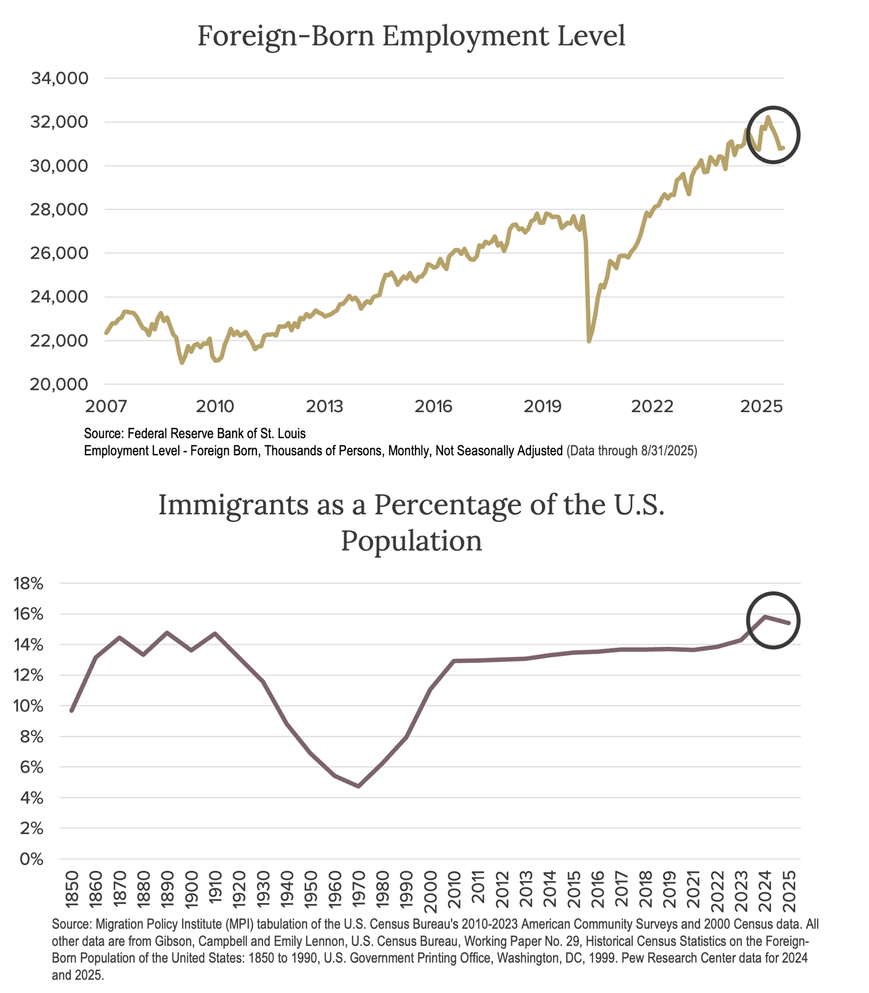 Crawford-Economic-Market-Environment-Q425-4