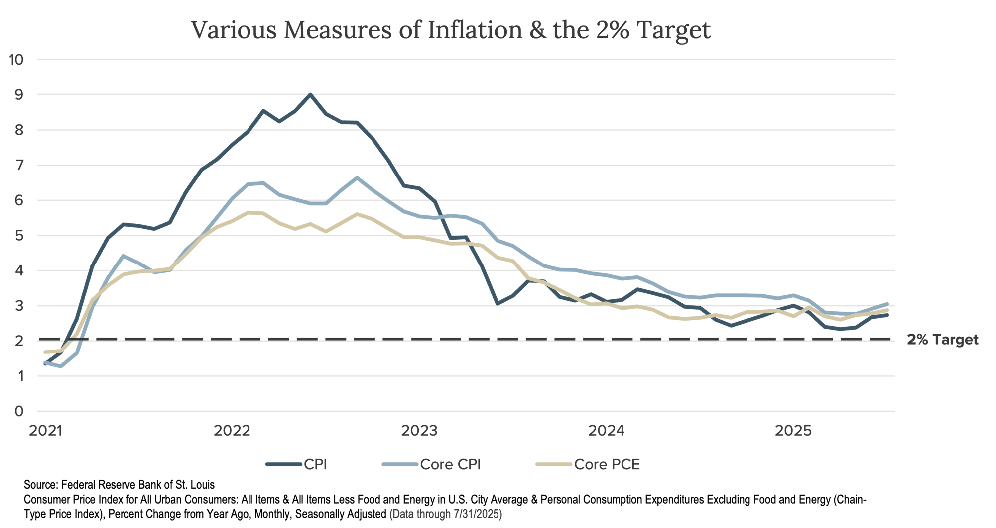 Crawford-Economic-Market-Environment-Q425-5