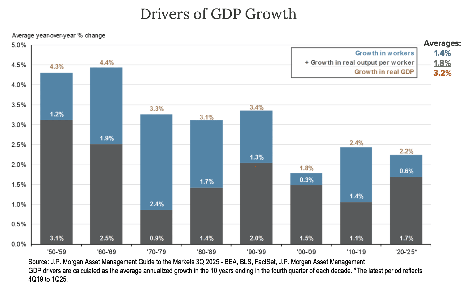 Crawford-Economic-Market-Environment-Q425-7