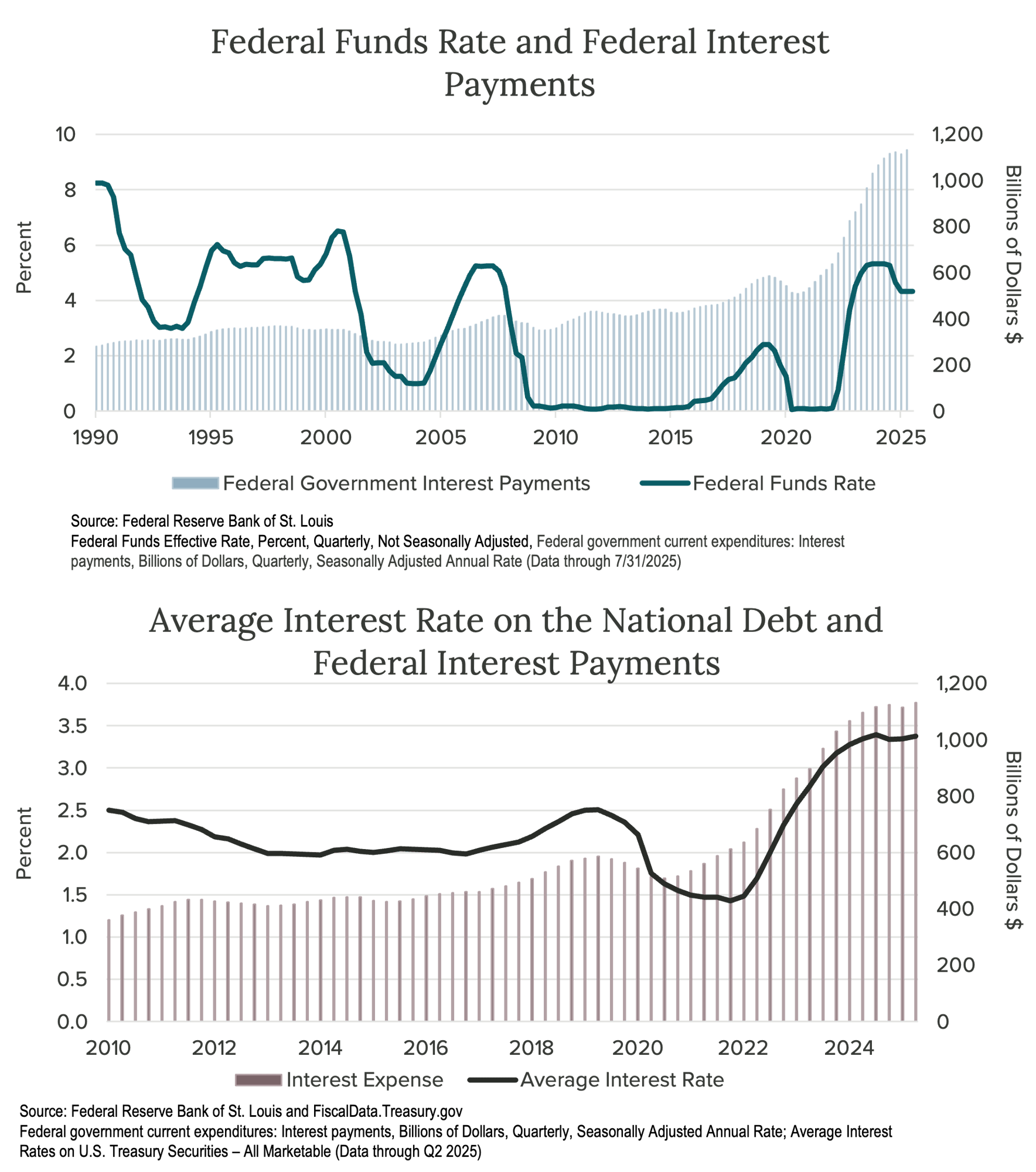 Crawford-Economic-Market-Environment-Q425-9