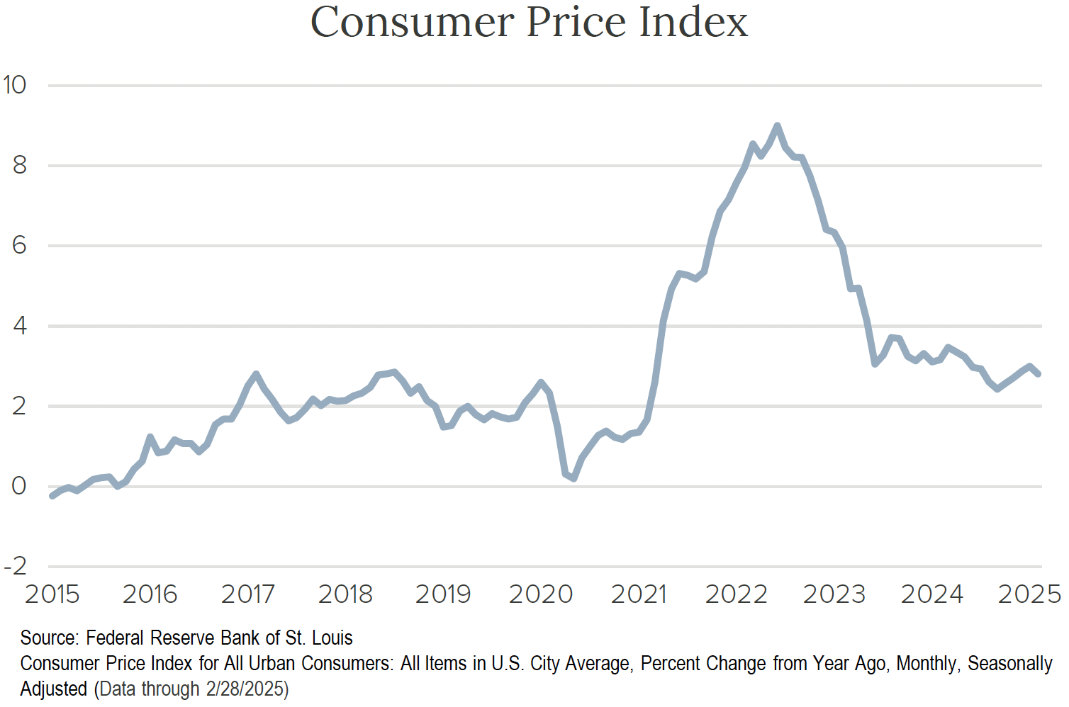 Crawford-Economic-Outlook-2025Q2-Image10