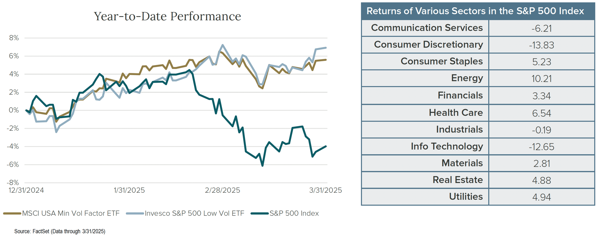 Crawford-Economic-Outlook-2025Q2-Image11