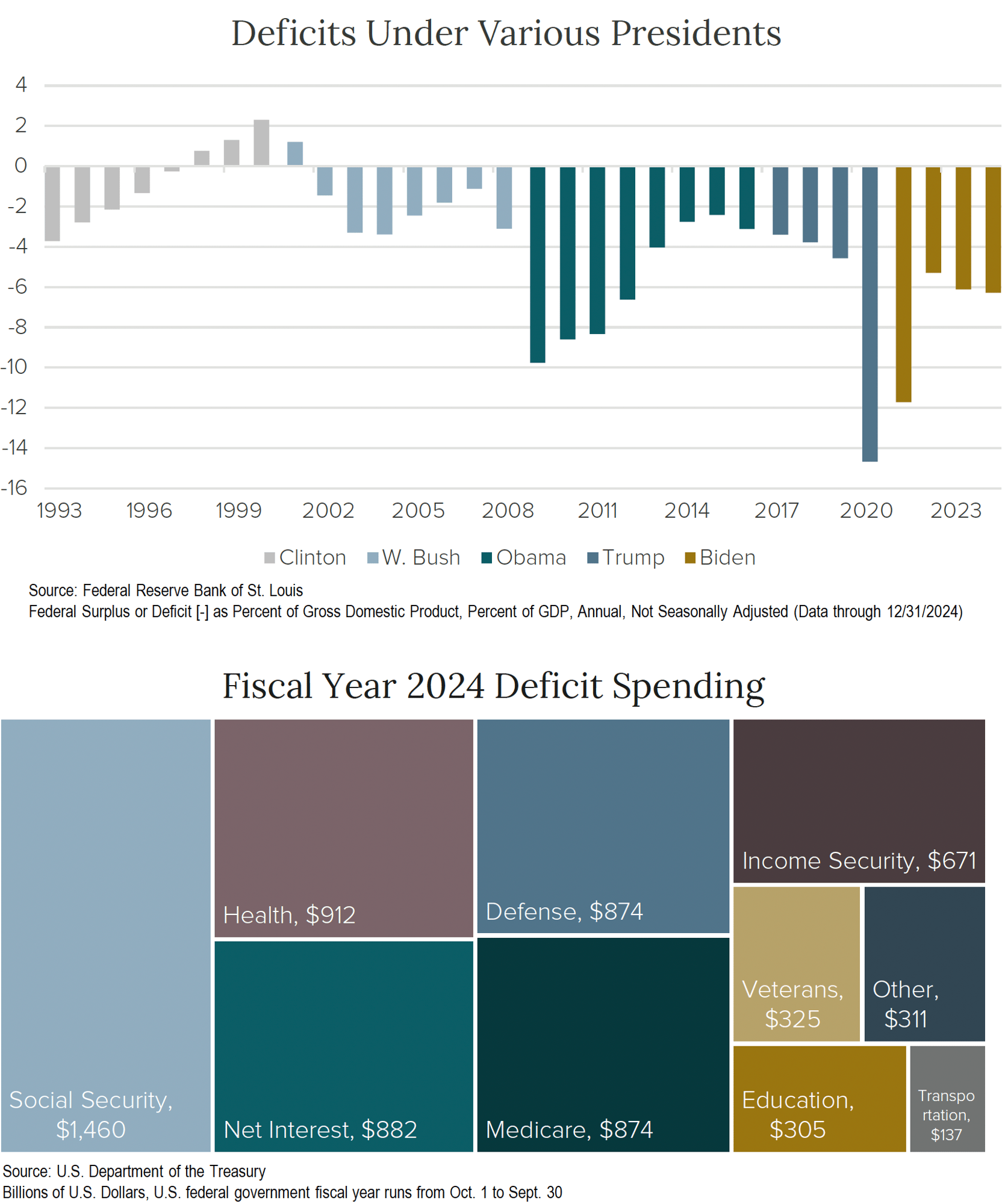Crawford-Economic-Outlook-2025Q2-Image3
