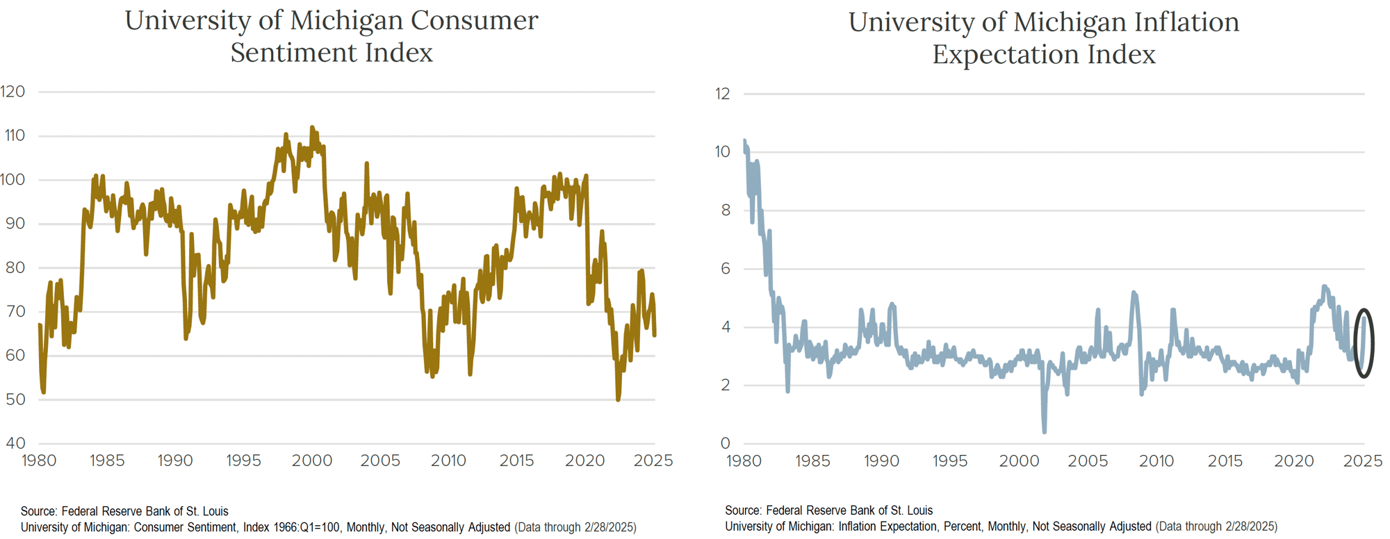 Crawford-Economic-Outlook-2025Q2-Image5