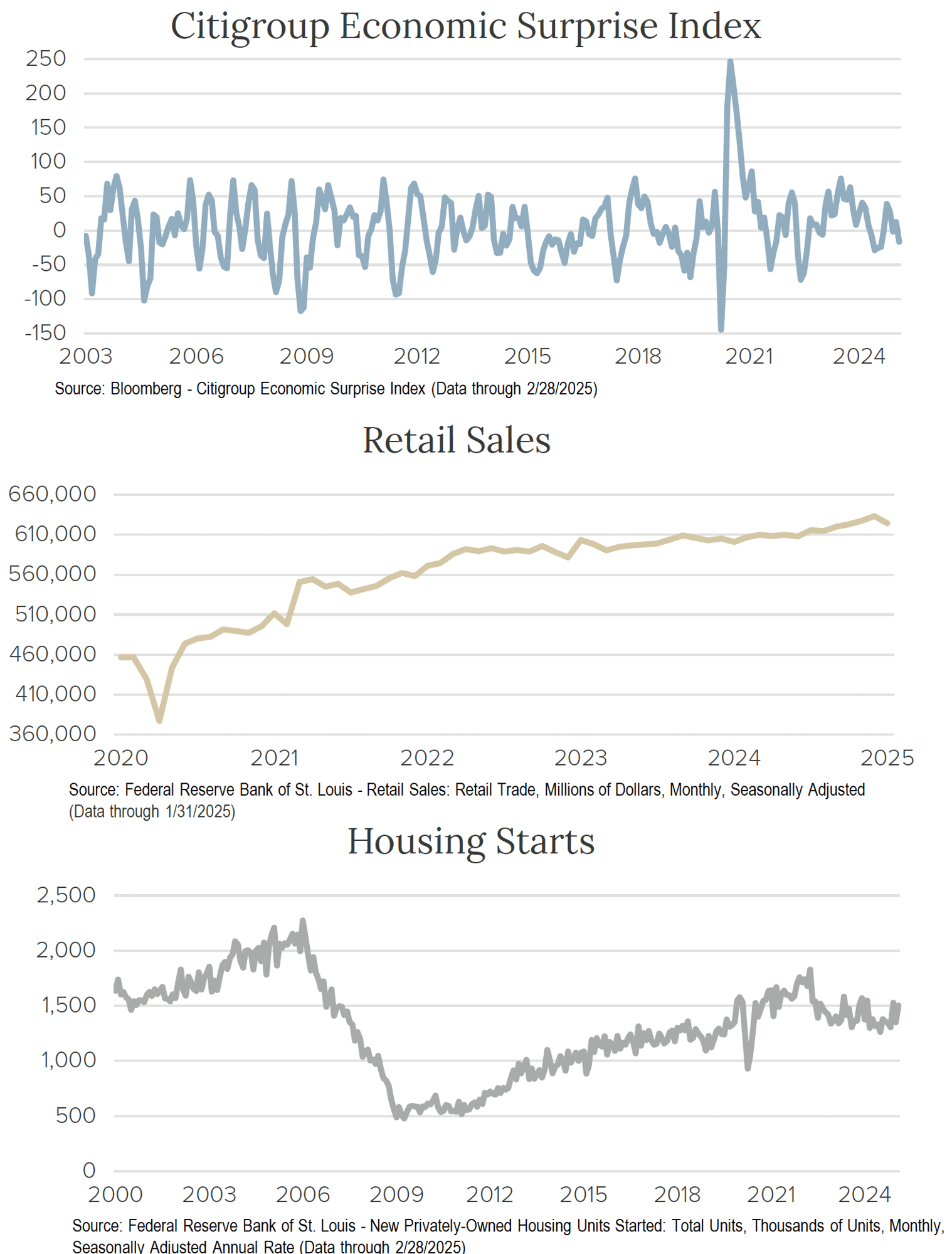 Crawford-Economic-Outlook-2025Q2-Image6