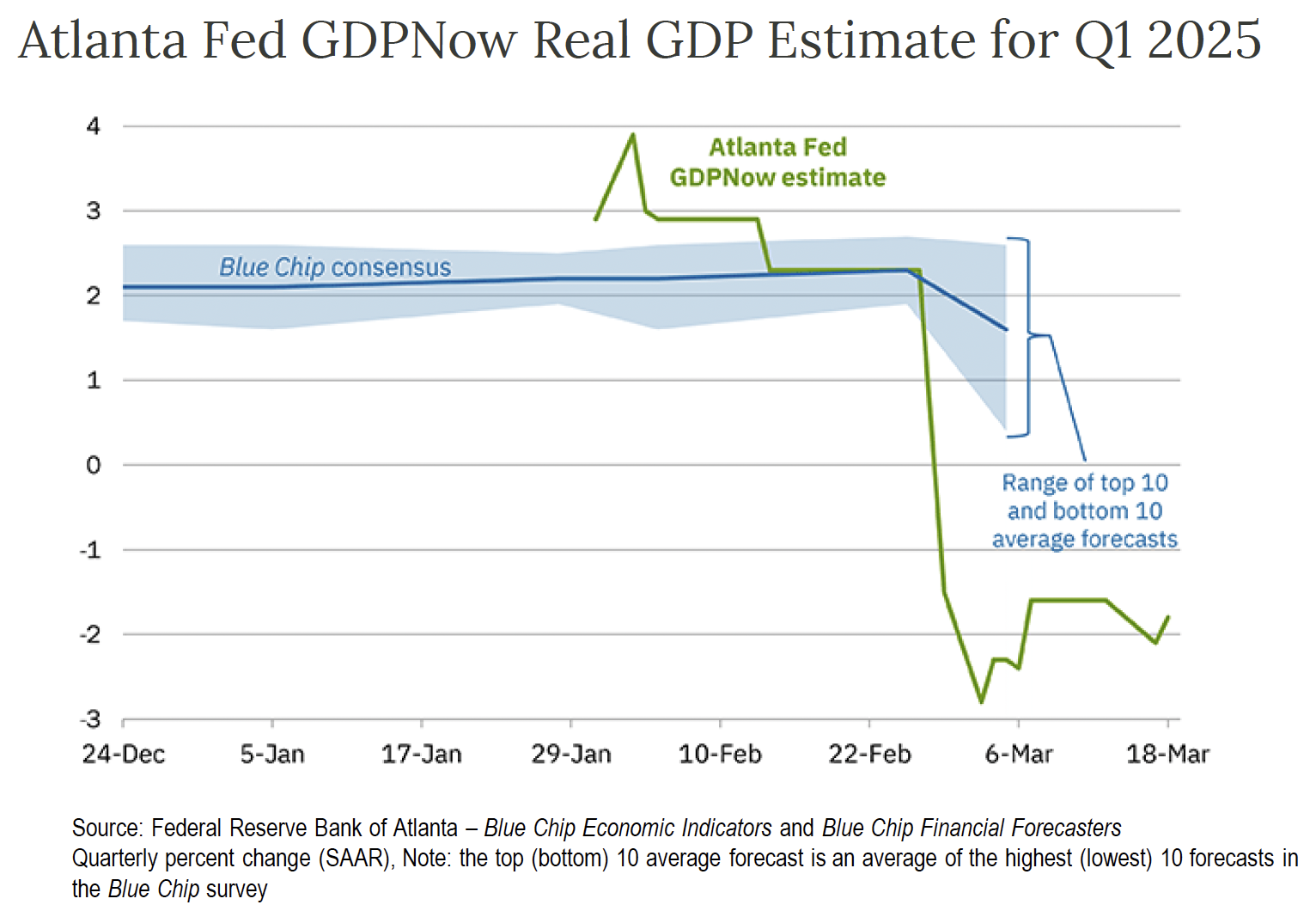 Crawford-Economic-Outlook-2025Q2-Image7