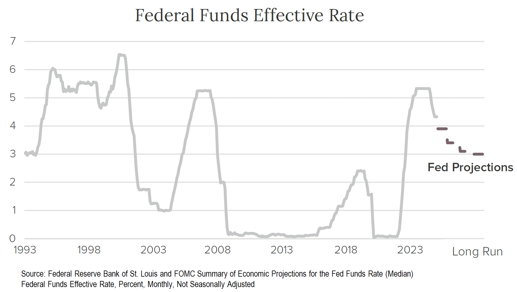 Crawford-Economic-Outlook-2025Q2-Image8