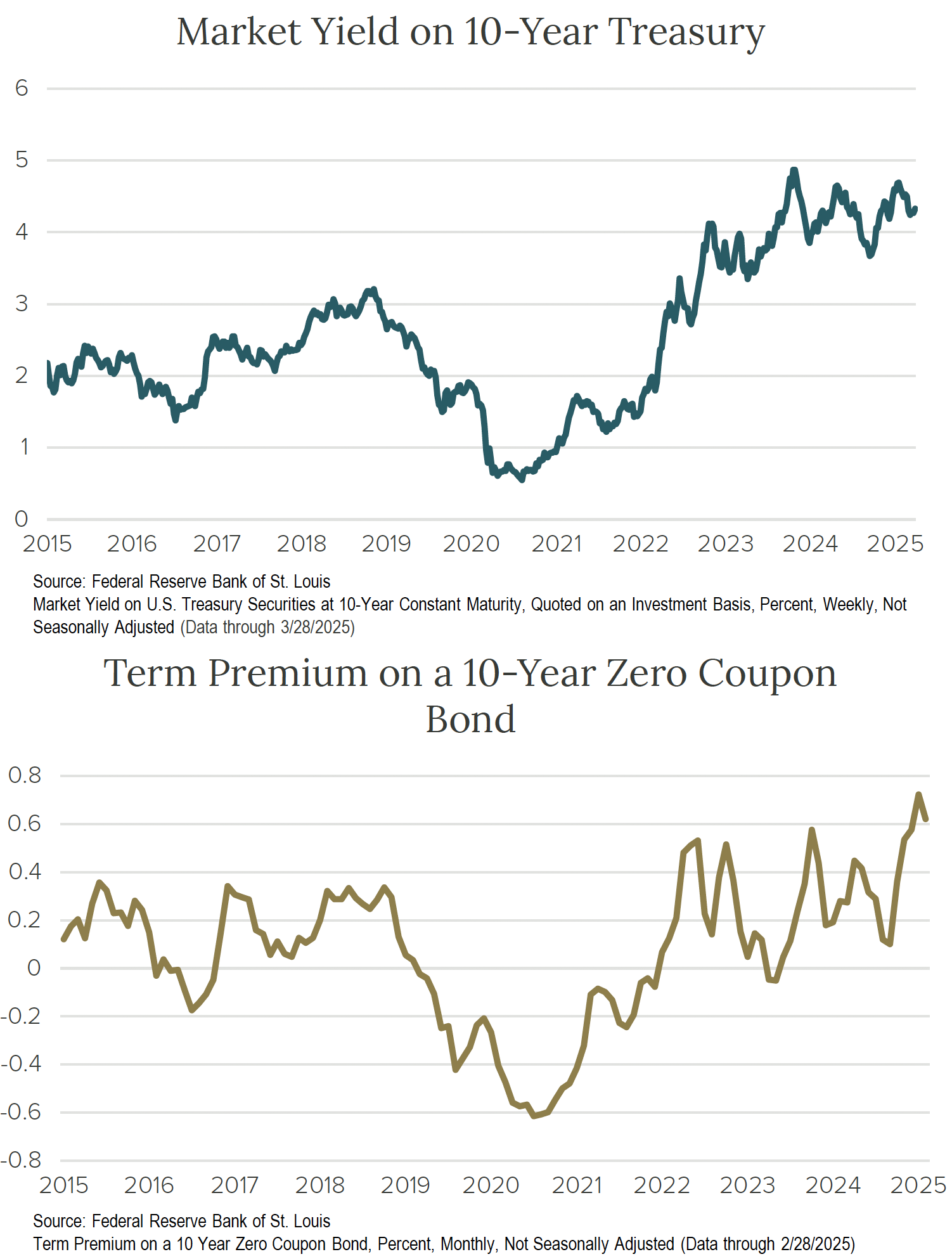 Crawford-Economic-Outlook-2025Q2-Image9