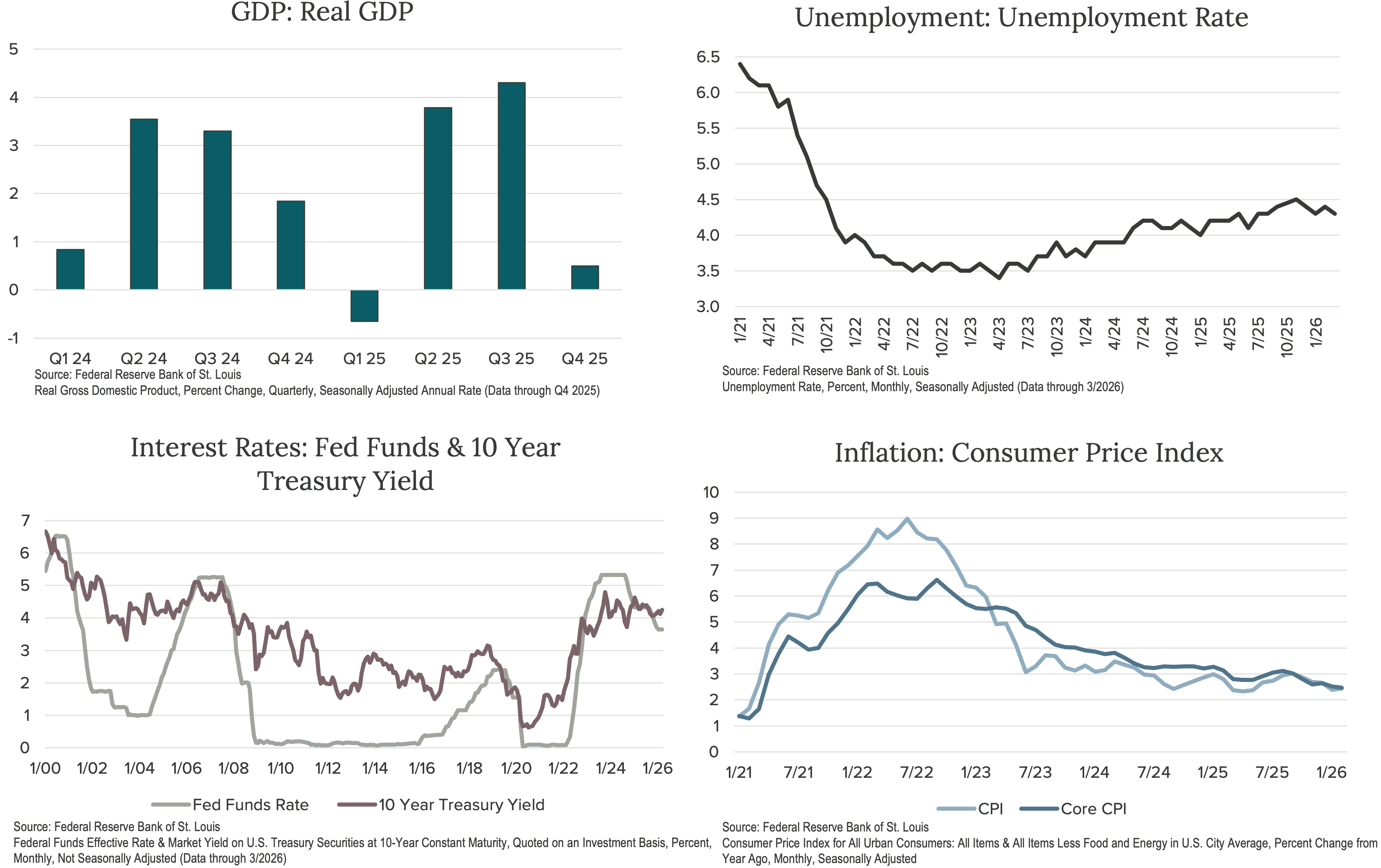 CrawfordEconomicOutlook_2Q26_Image1