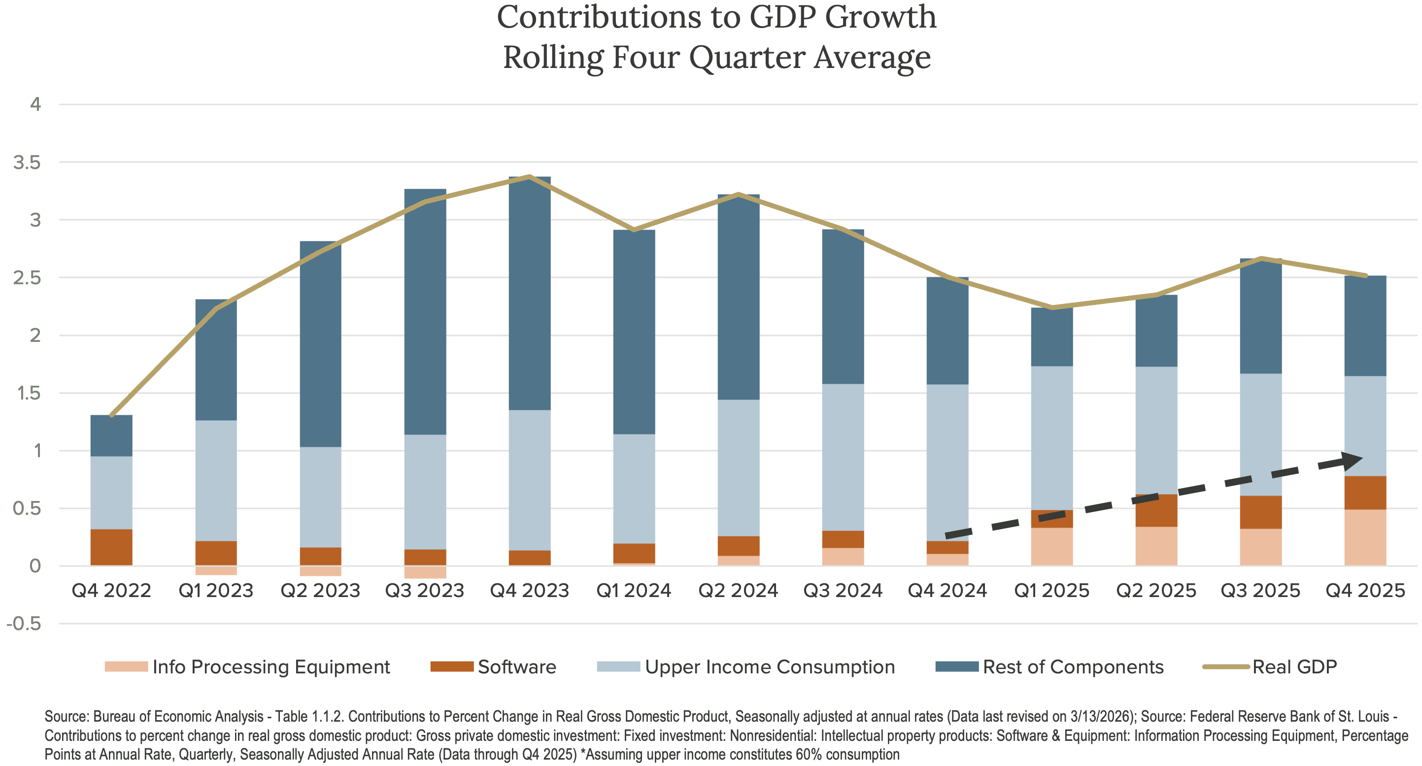 CrawfordEconomicOutlook_2Q26_Image2