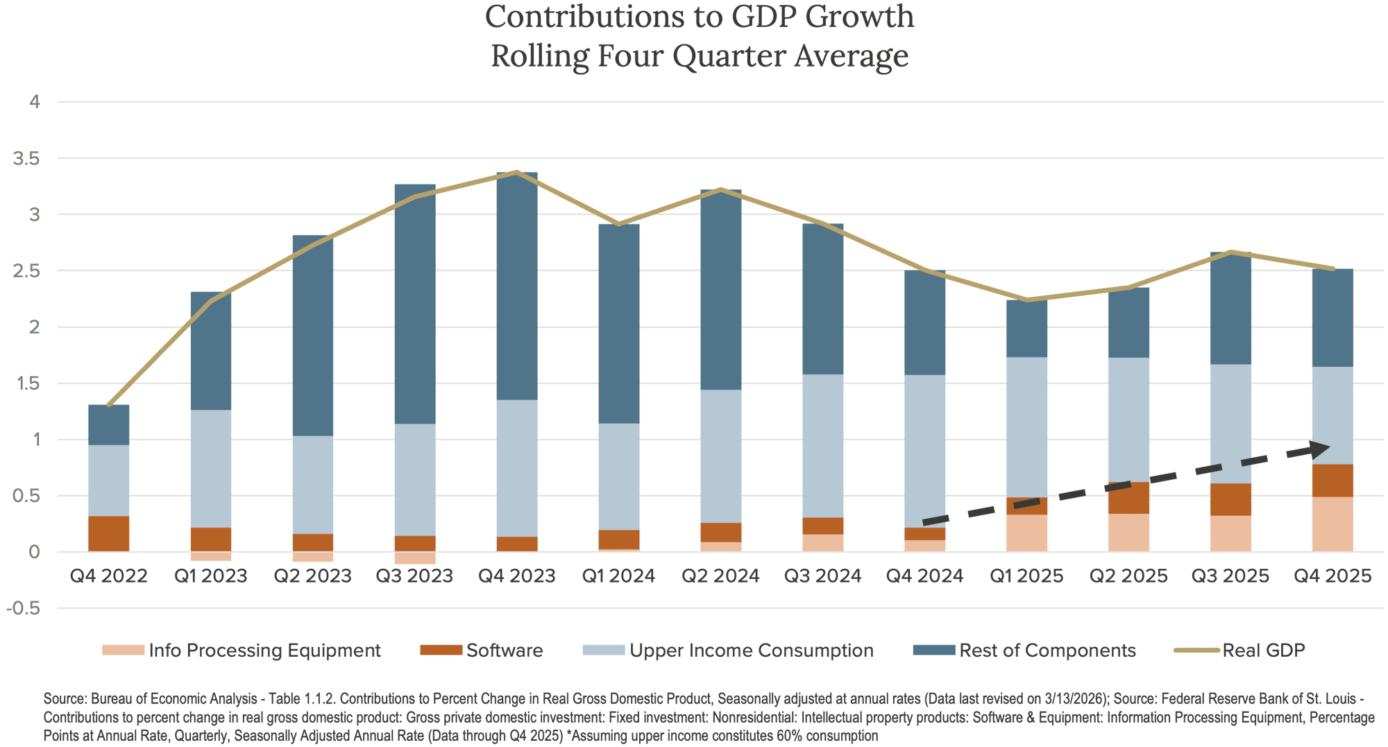 CrawfordEconomicOutlook_2Q26_Image2