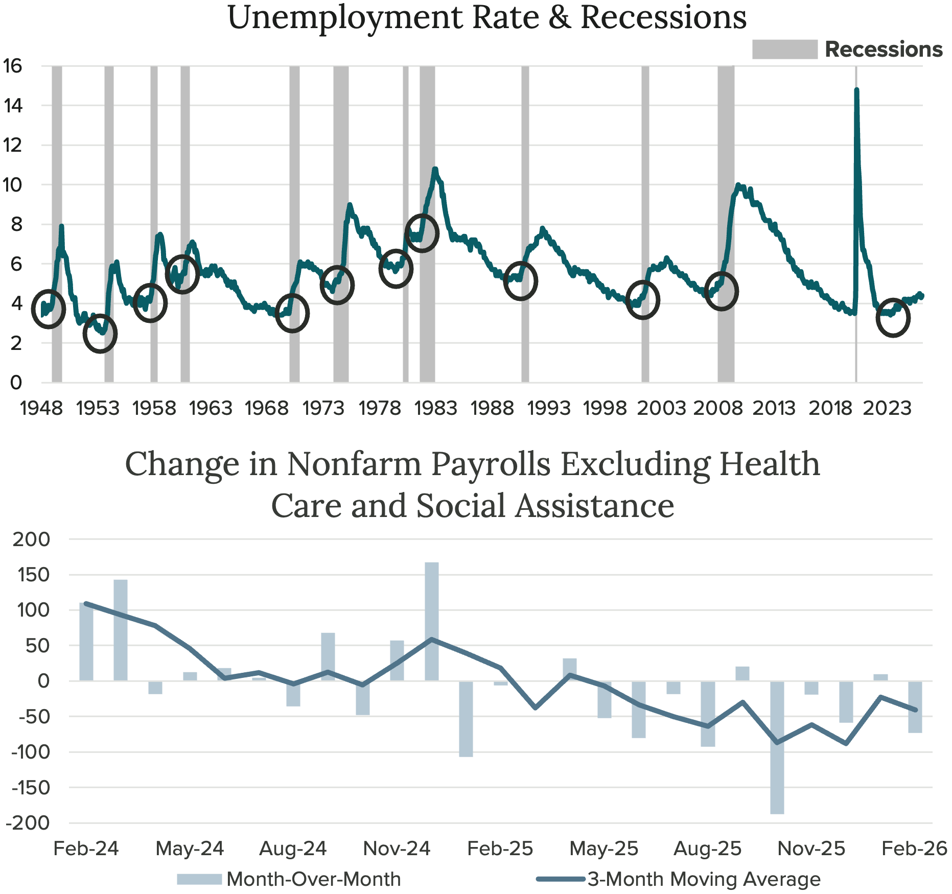 CrawfordEconomicOutlook_2Q26_Image3