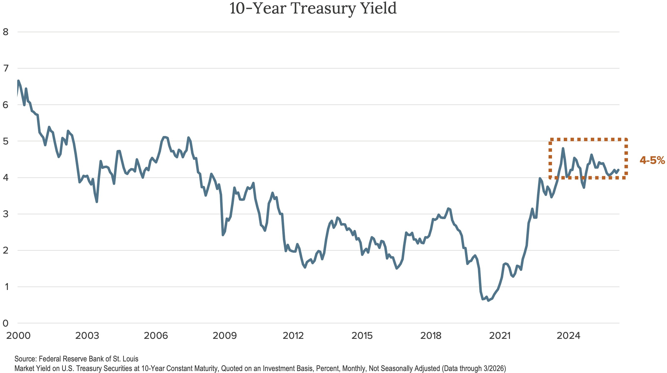 CrawfordEconomicOutlook_2Q26_Image4