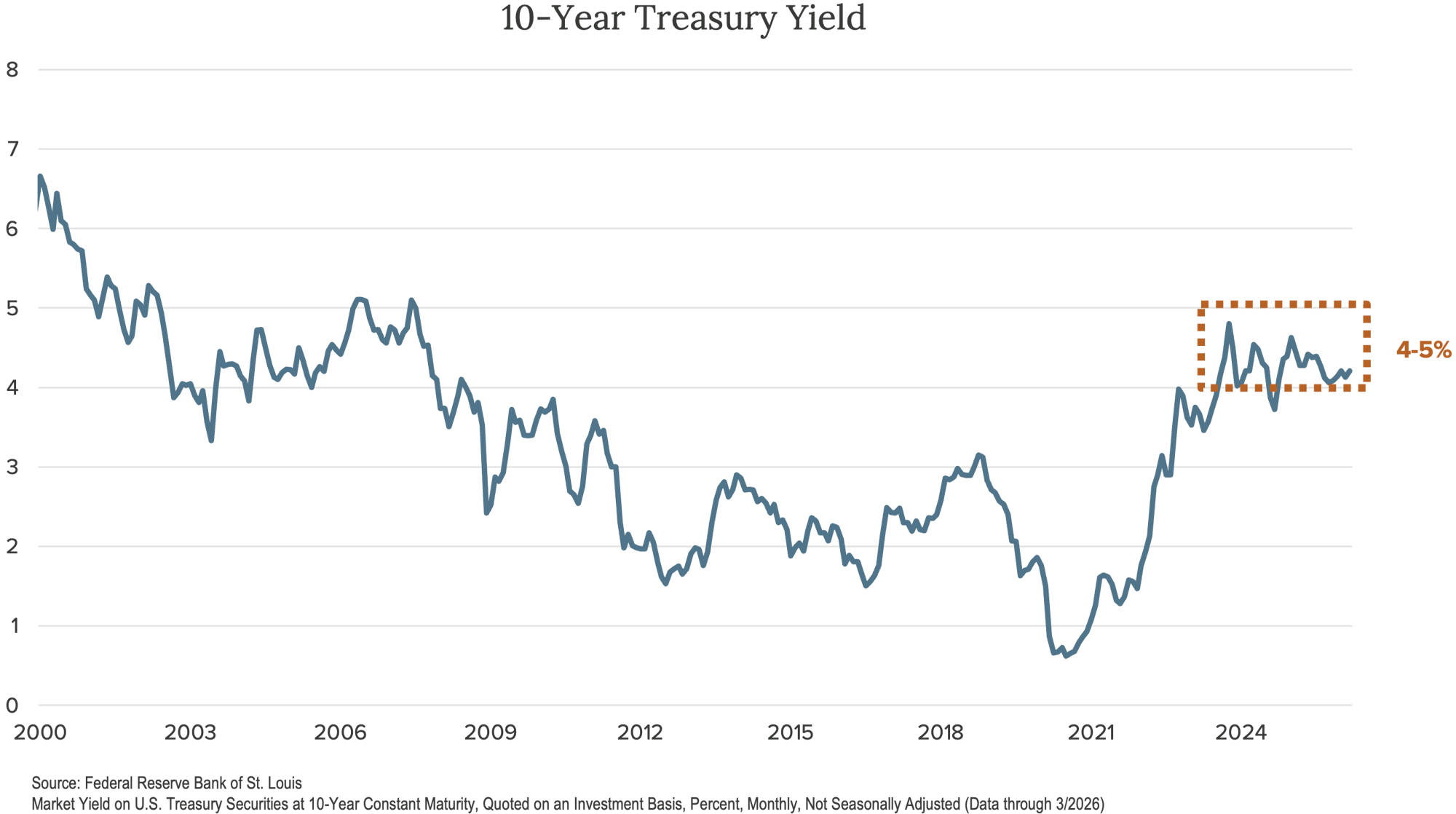 CrawfordEconomicOutlook_2Q26_Image4