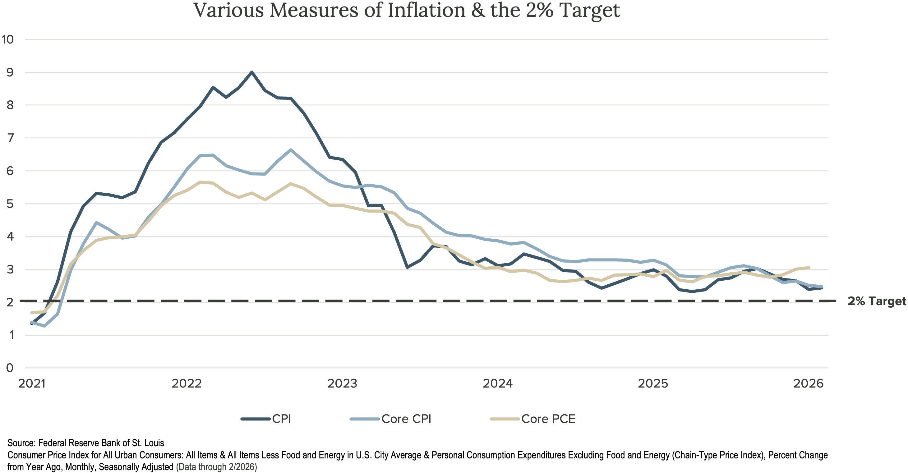 CrawfordEconomicOutlook_2Q26_Image5