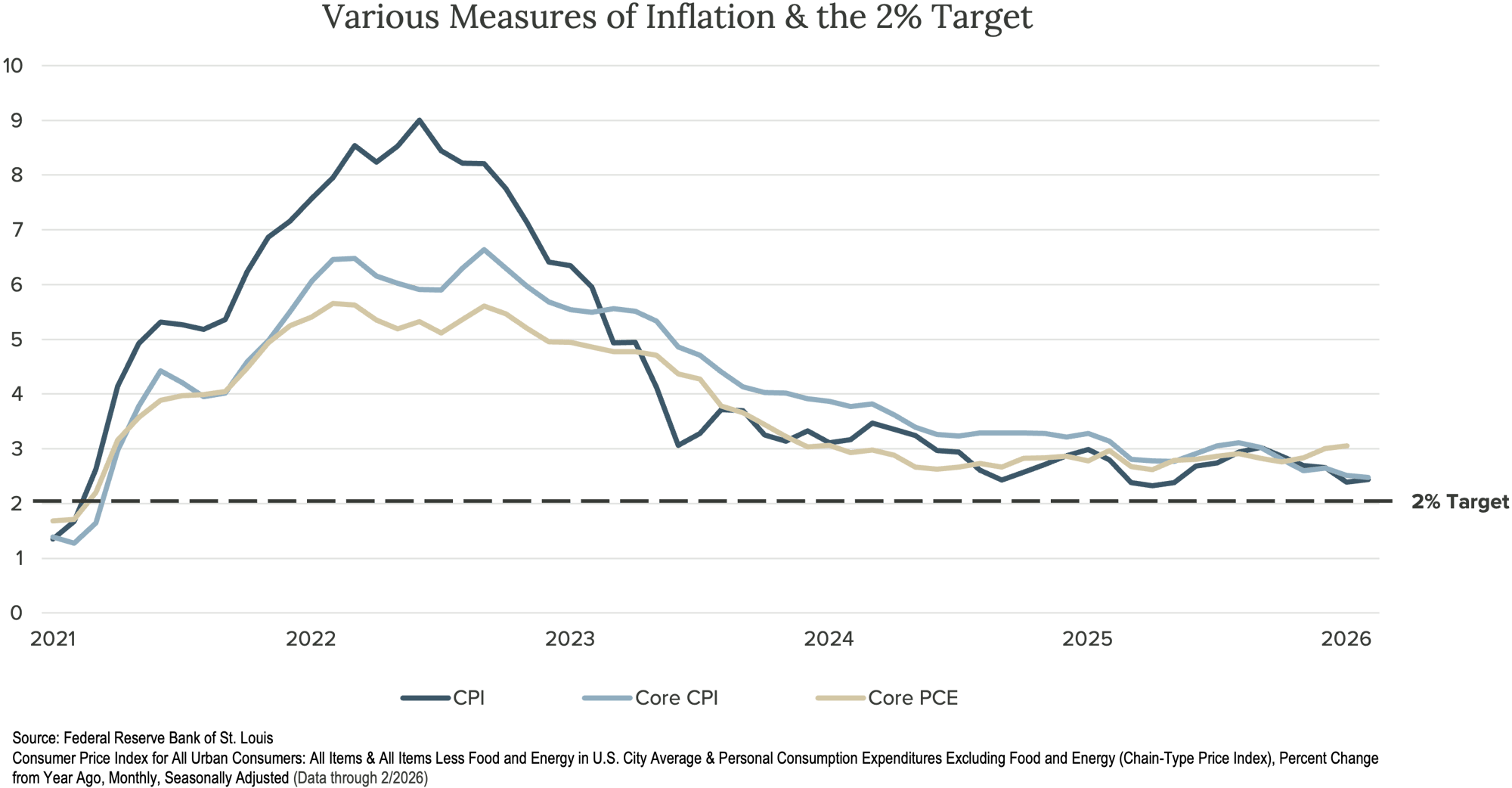 CrawfordEconomicOutlook_2Q26_Image5