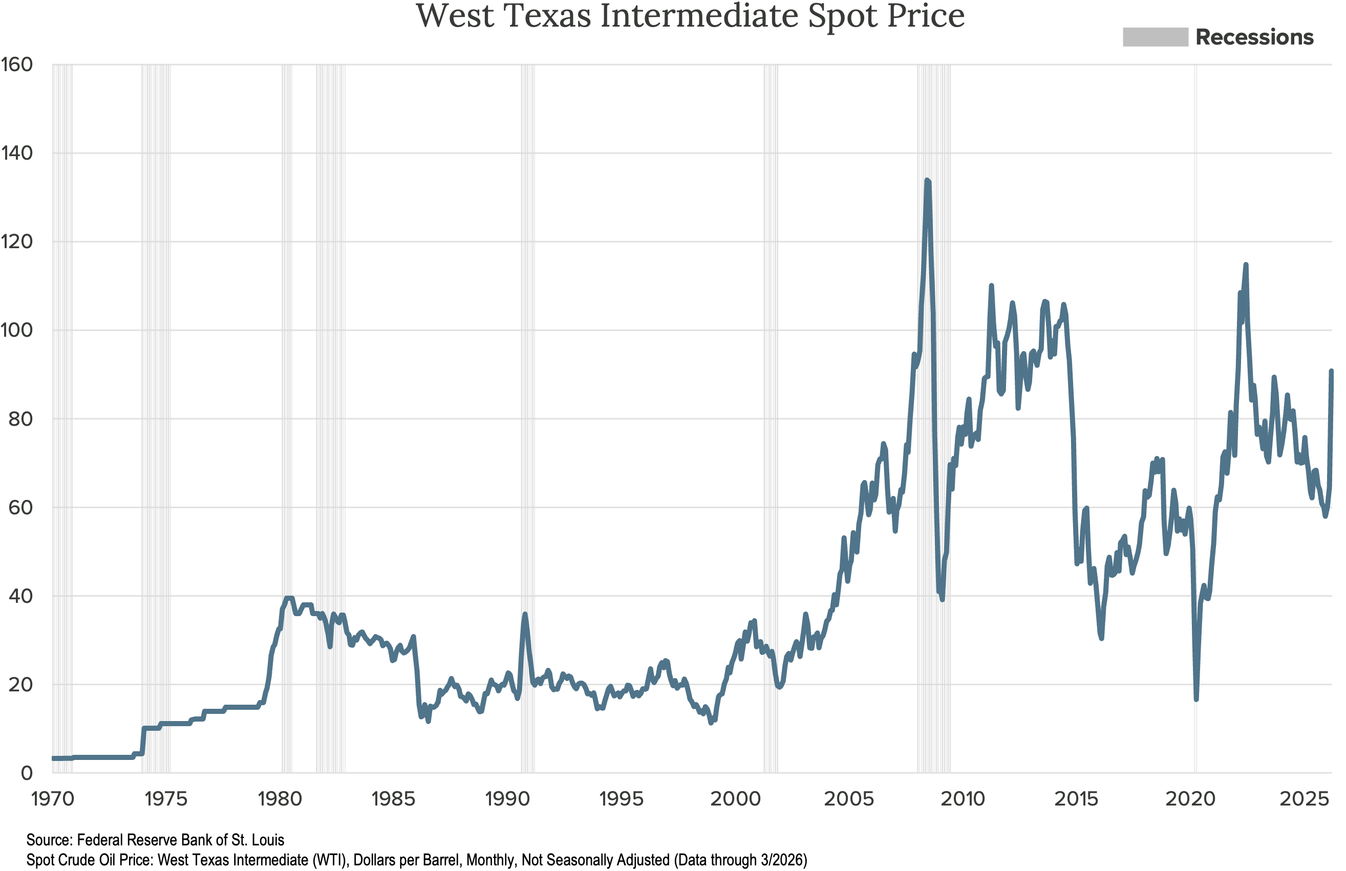 CrawfordEconomicOutlook_2Q26_Image6