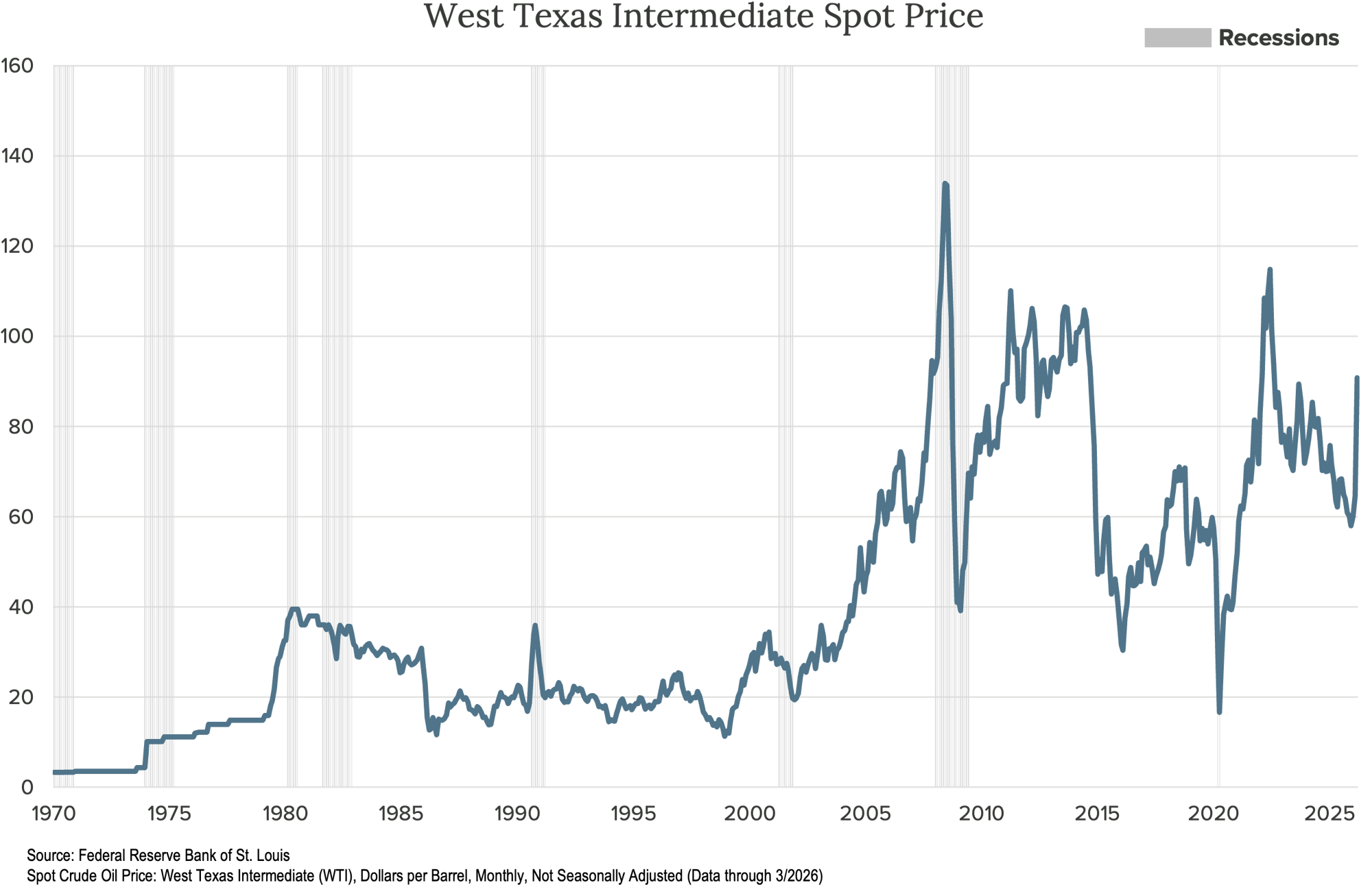 CrawfordEconomicOutlook_2Q26_Image6