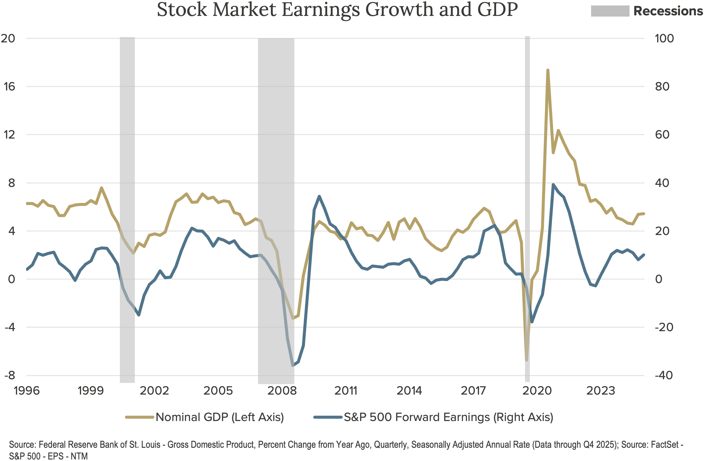 CrawfordEconomicOutlook_2Q26_Image7