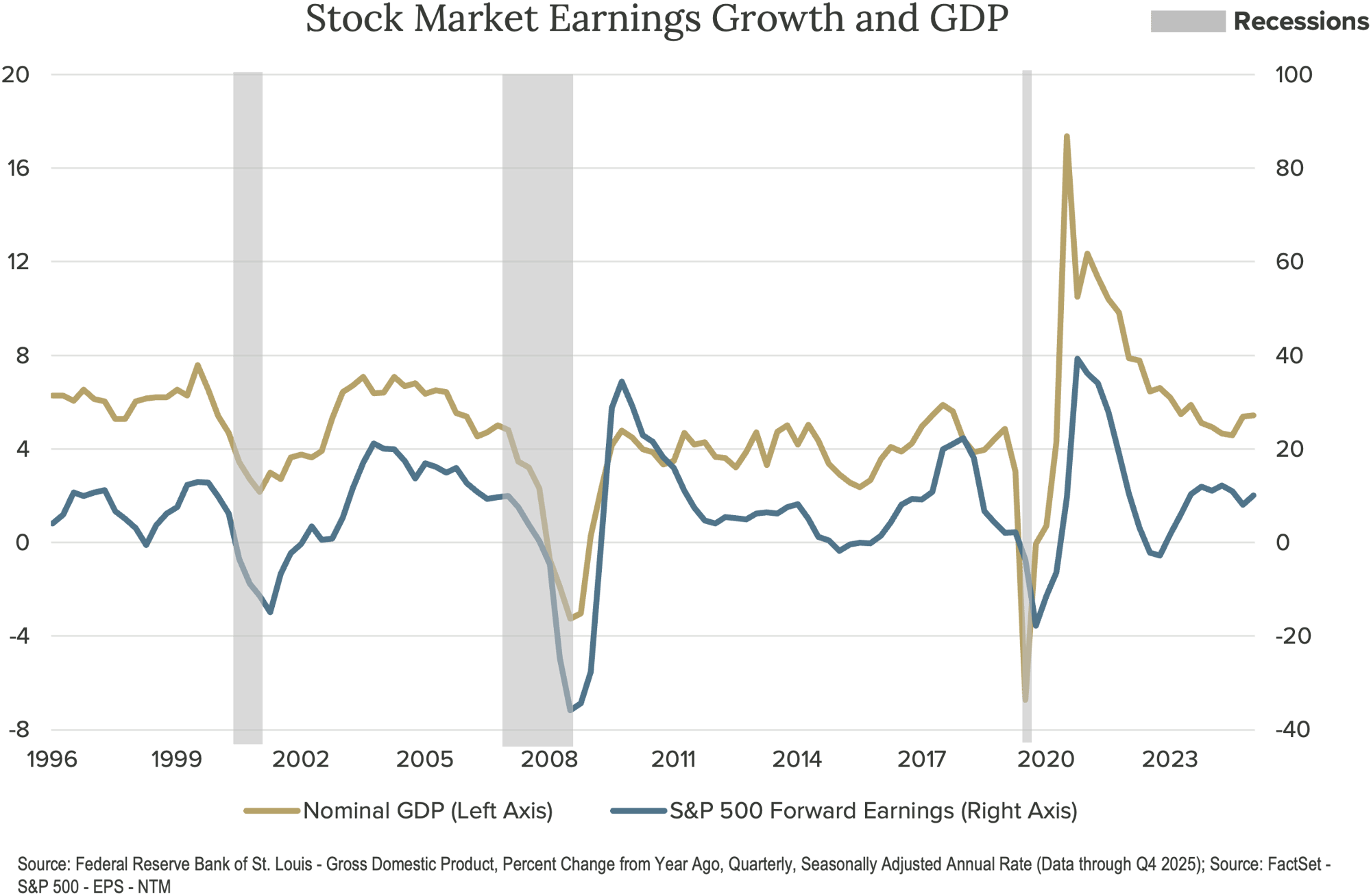 CrawfordEconomicOutlook_2Q26_Image7