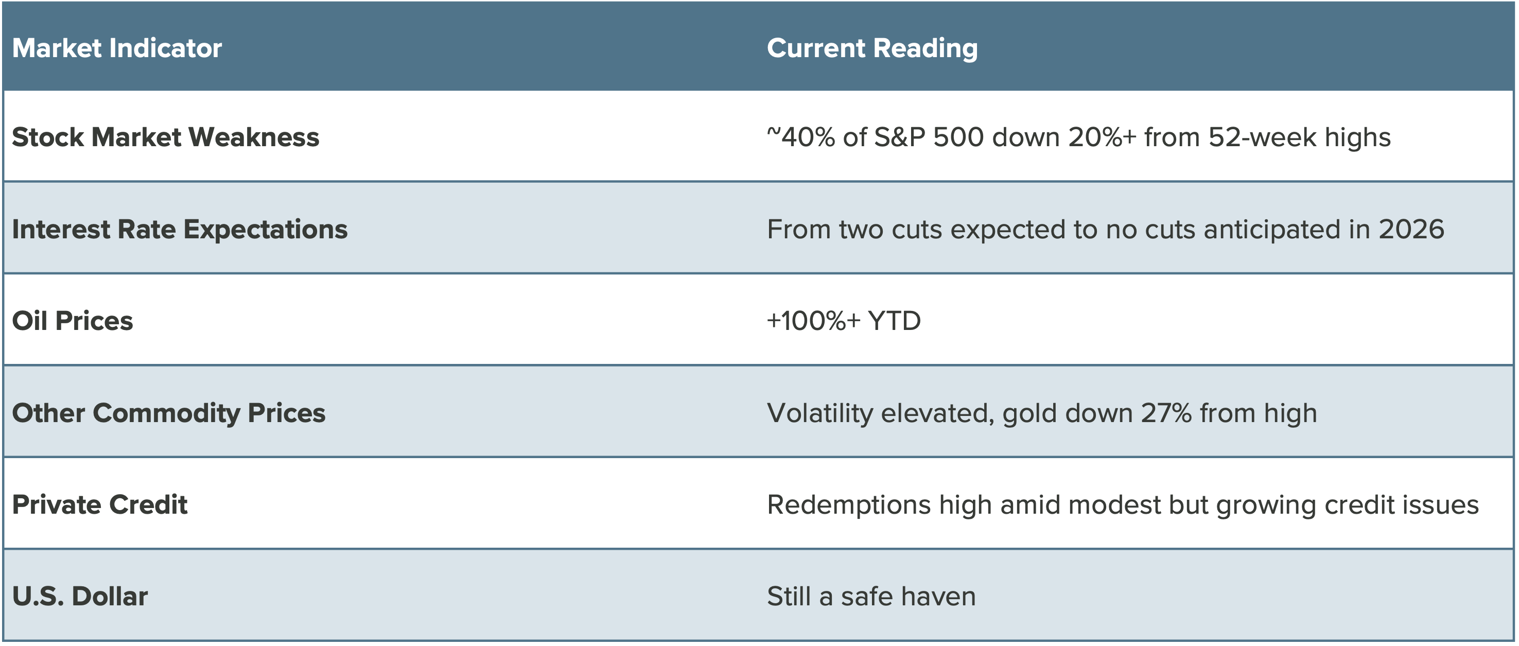 CrawfordEconomicOutlook_2Q26_Image8