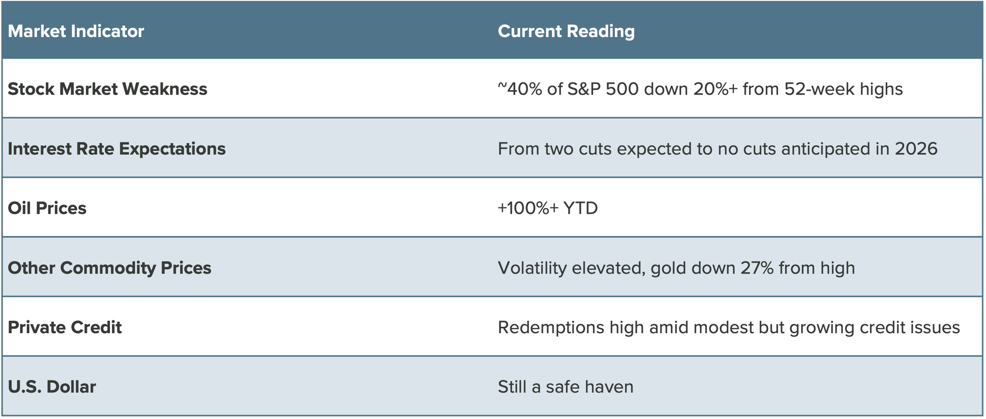 CrawfordEconomicOutlook_2Q26_Image8