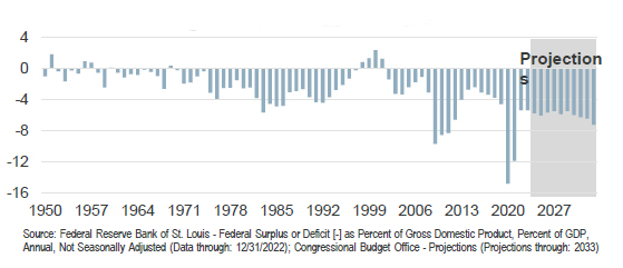 U.S-Budget-Balance-1